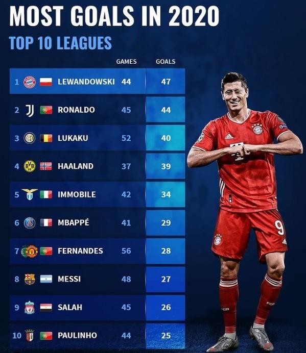 拜仁慕尼黑伤病 拜仁慕尼黑伤病